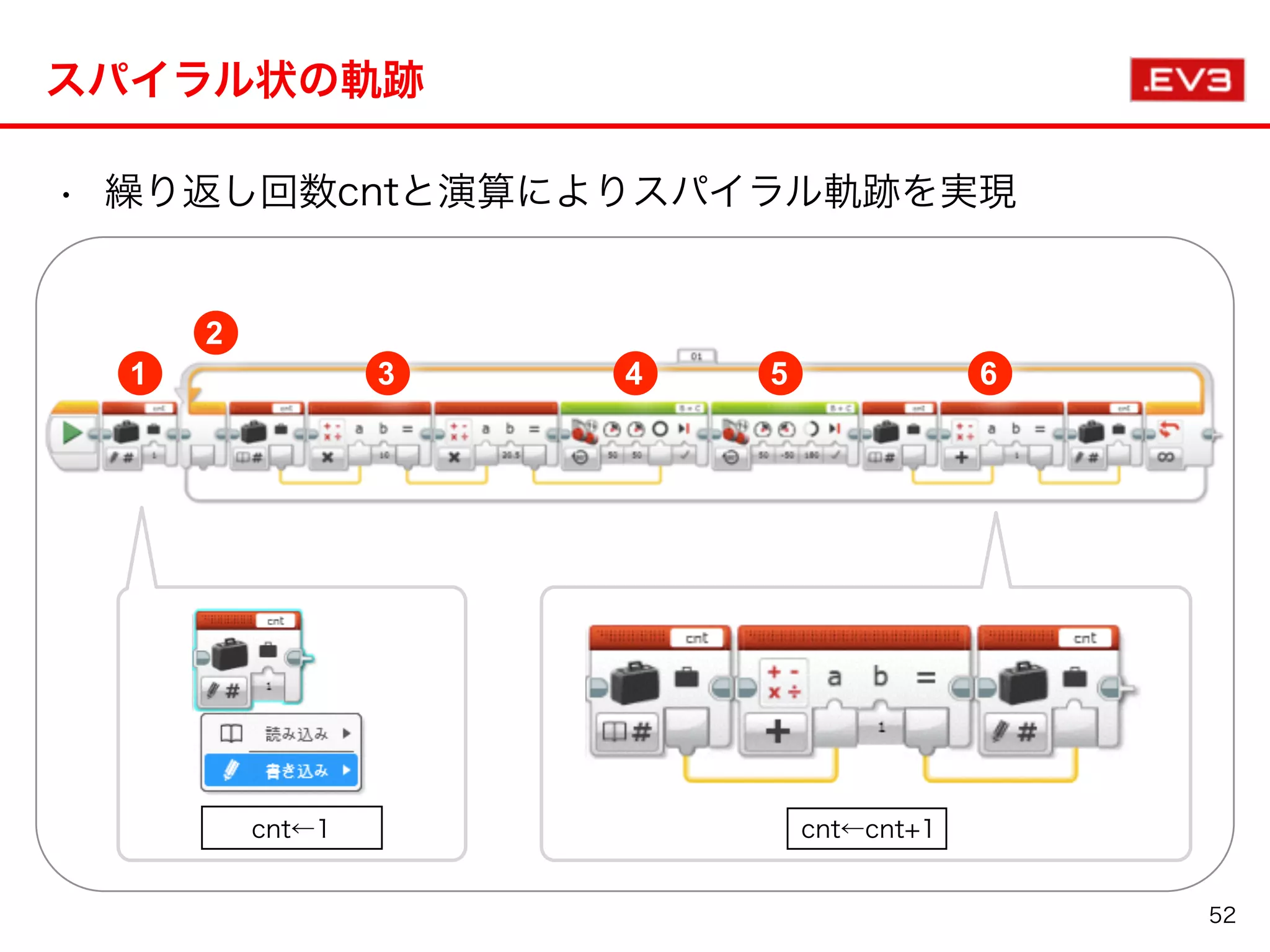 スパイラル状の軌跡
52
• 繰り返し回数cntと演算によりスパイラル軌跡を実現
1
2
3 4 5 6
cnt←cnt+1cnt←1
 