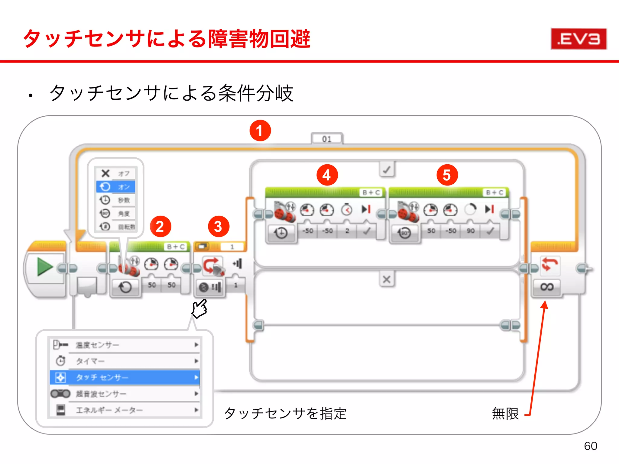 • タッチセンサによる条件分岐
タッチセンサによる障害物回避
タッチセンサを指定
1
2 3
4 5
無限
60
 