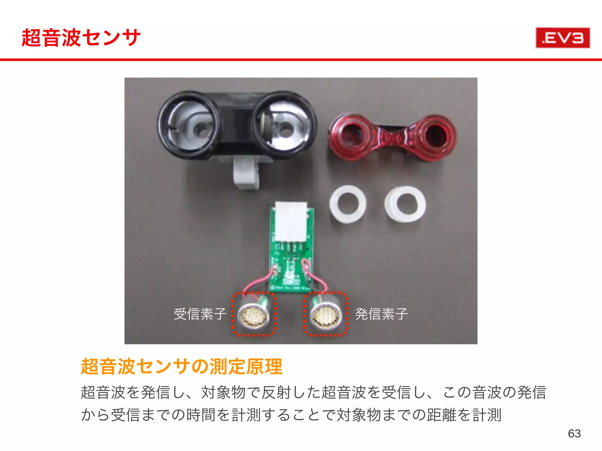 超音波センサ
超音波センサの測定原理
超音波を発信し、対象物で反射した超音波を受信し、この音波の発信
から受信までの時間を計測することで対象物までの距離を計測
発信素子受信素子
63
 