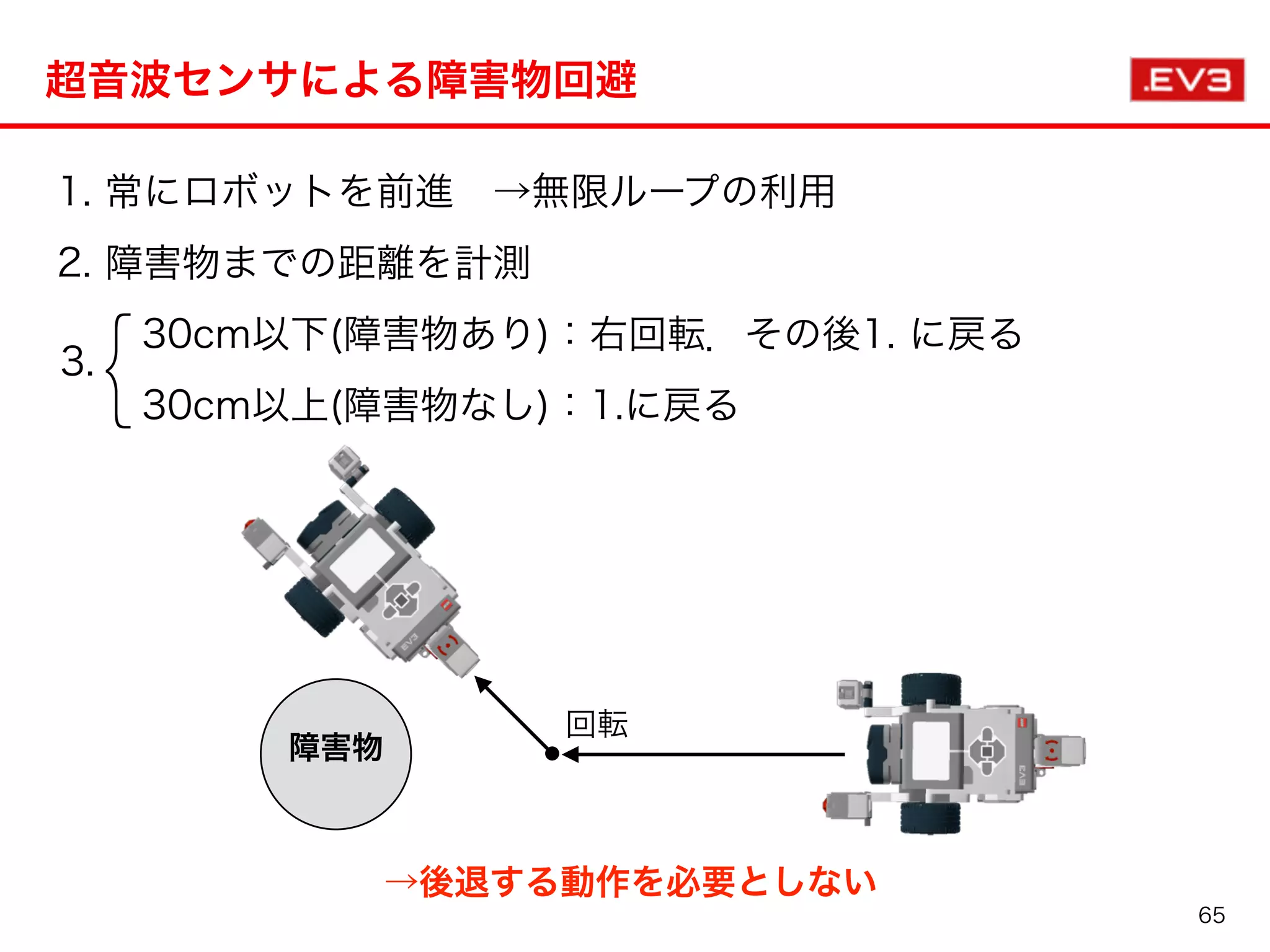 1. 常にロボットを前進 →無限ループの利用
2. 障害物までの距離を計測
   30cm以下(障害物あり)：右回転．その後1. に戻る
   30cm以上(障害物なし)：1.に戻る
超音波センサによる障害物回避
→後退する動作を必要としない
}3.
障害物
回転
65
 