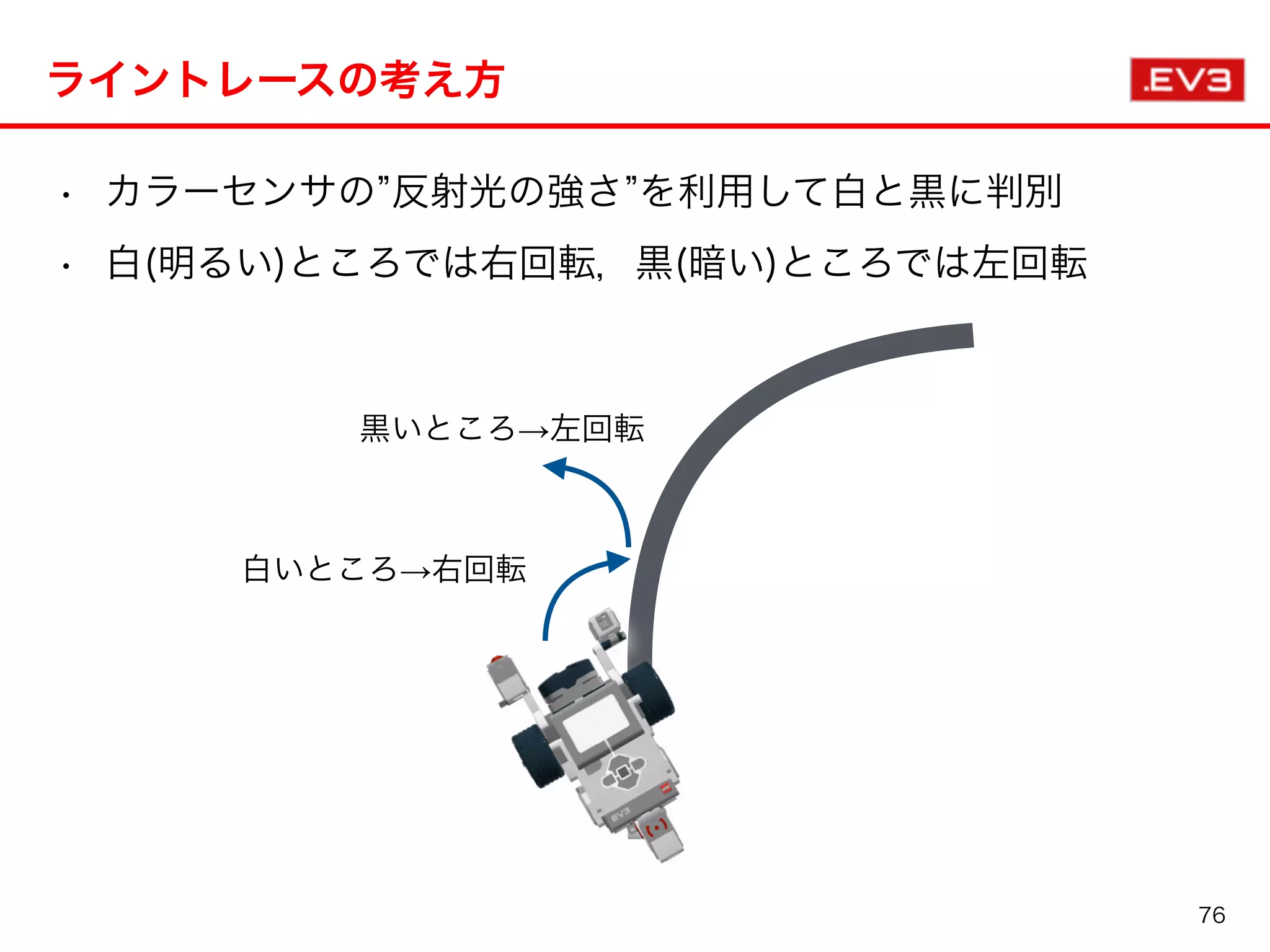 ライントレースの考え方
• カラーセンサの 反射光の強さ を利用して白と黒に判別
• 白(明るい)ところでは右回転，黒(暗い)ところでは左回転
白いところ→右回転
黒いところ→左回転
76
 