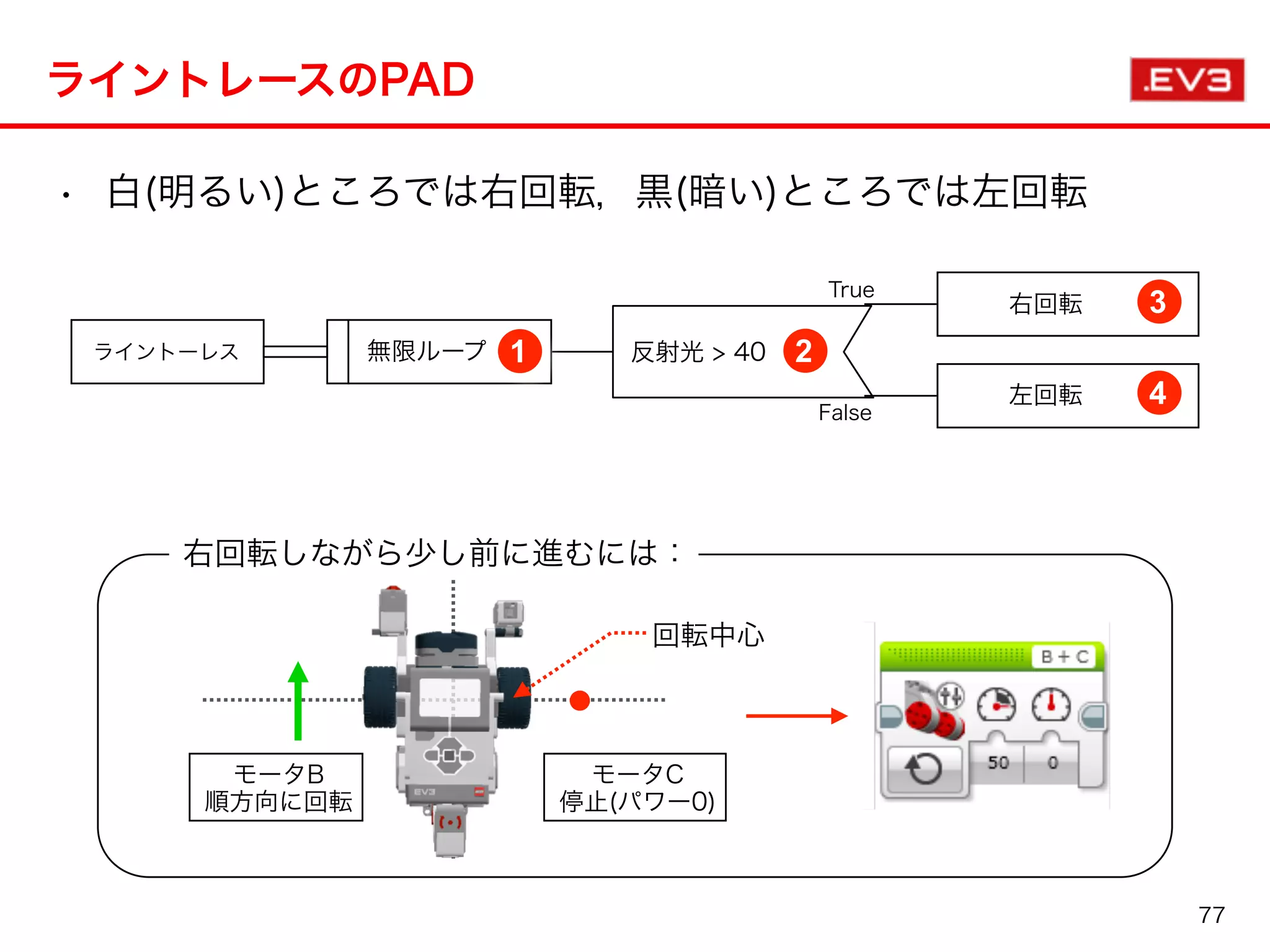 ライントレースのPAD
• 白(明るい)ところでは右回転，黒(暗い)ところでは左回転
反射光 > 40ライントーレス 1
3
無限ループ
右回転
2
True
False
4左回転
回転中心
モータB
順方向に回転
モータC
停止(パワー0)
右回転しながら少し前に進むには：
77
 
