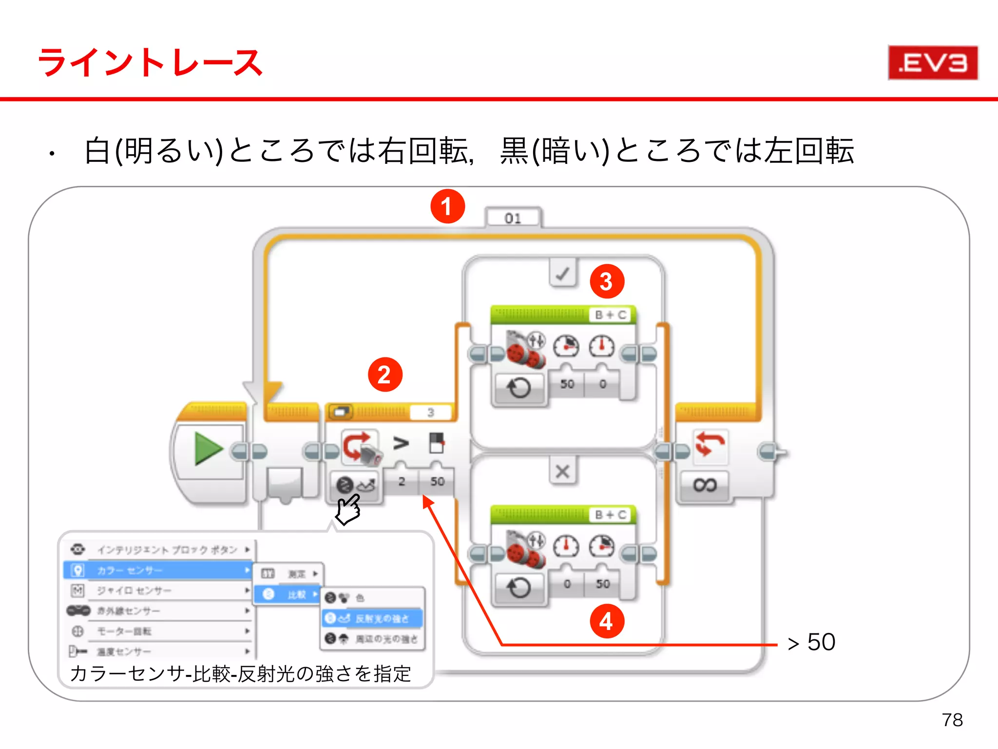 • 白(明るい)ところでは右回転，黒(暗い)ところでは左回転
ライントレース
1
2
3
4
カラーセンサ-比較-反射光の強さを指定
> 50
78
 