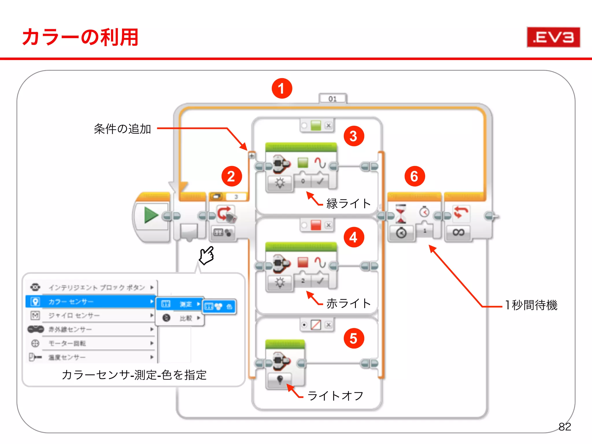 カラーの利用
カラーセンサ-測定-色を指定
1
2
3
4
5
6
条件の追加
緑ライト
赤ライト
ライトオフ
1秒間待機
82
 