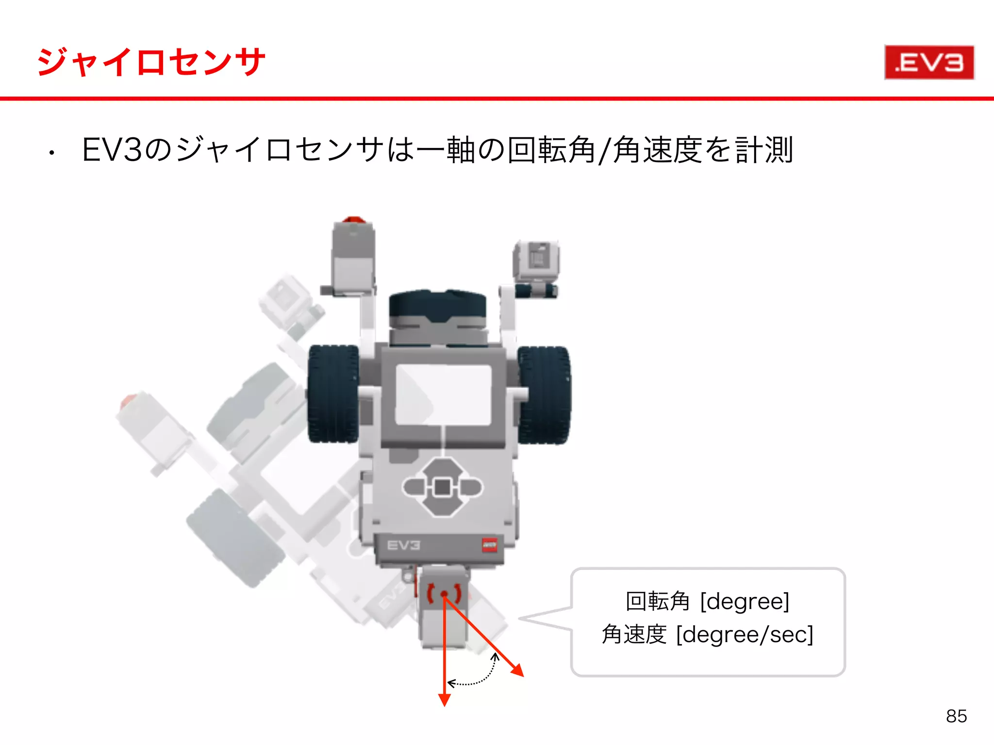 ジャイロセンサ
85
• EV3のジャイロセンサは一軸の回転角/角速度を計測
回転角 [degree]
角速度 [degree/sec]
 