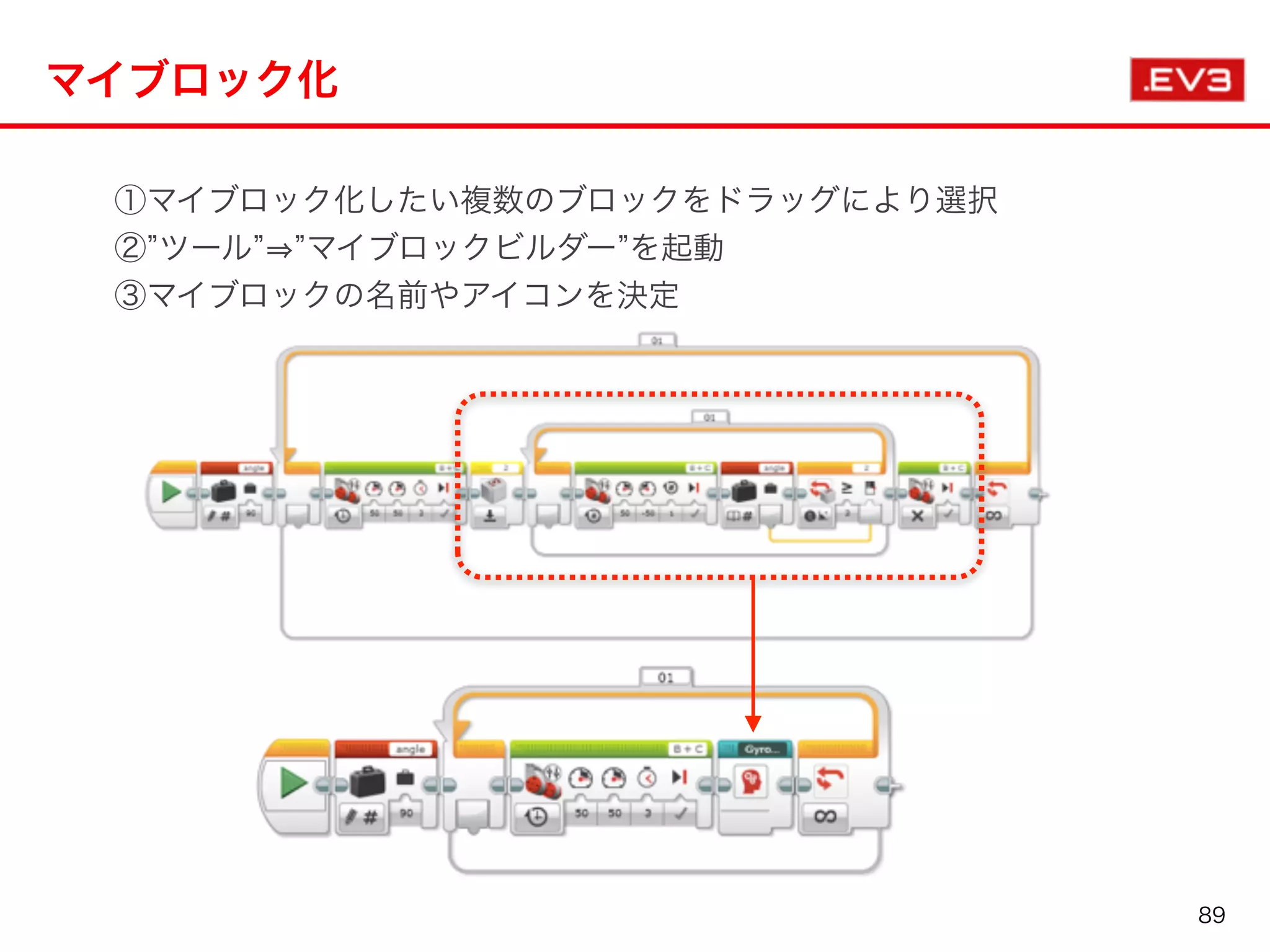 マイブロック化
①マイブロック化したい複数のブロックをドラッグにより選択
② ツール マイブロックビルダー を起動
③マイブロックの名前やアイコンを決定
89
 