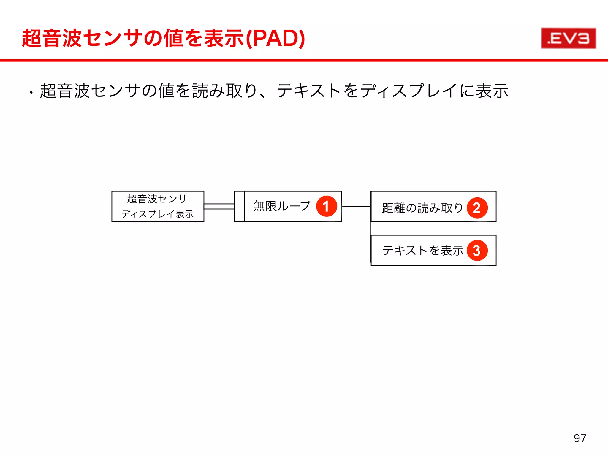 • 超音波センサの値を読み取り、テキストをディスプレイに表示
超音波センサの値を表示(PAD)
距離の読み取り 2
超音波センサ
ディスプレイ表示
1無限ループ
テキストを表示 3
97
 