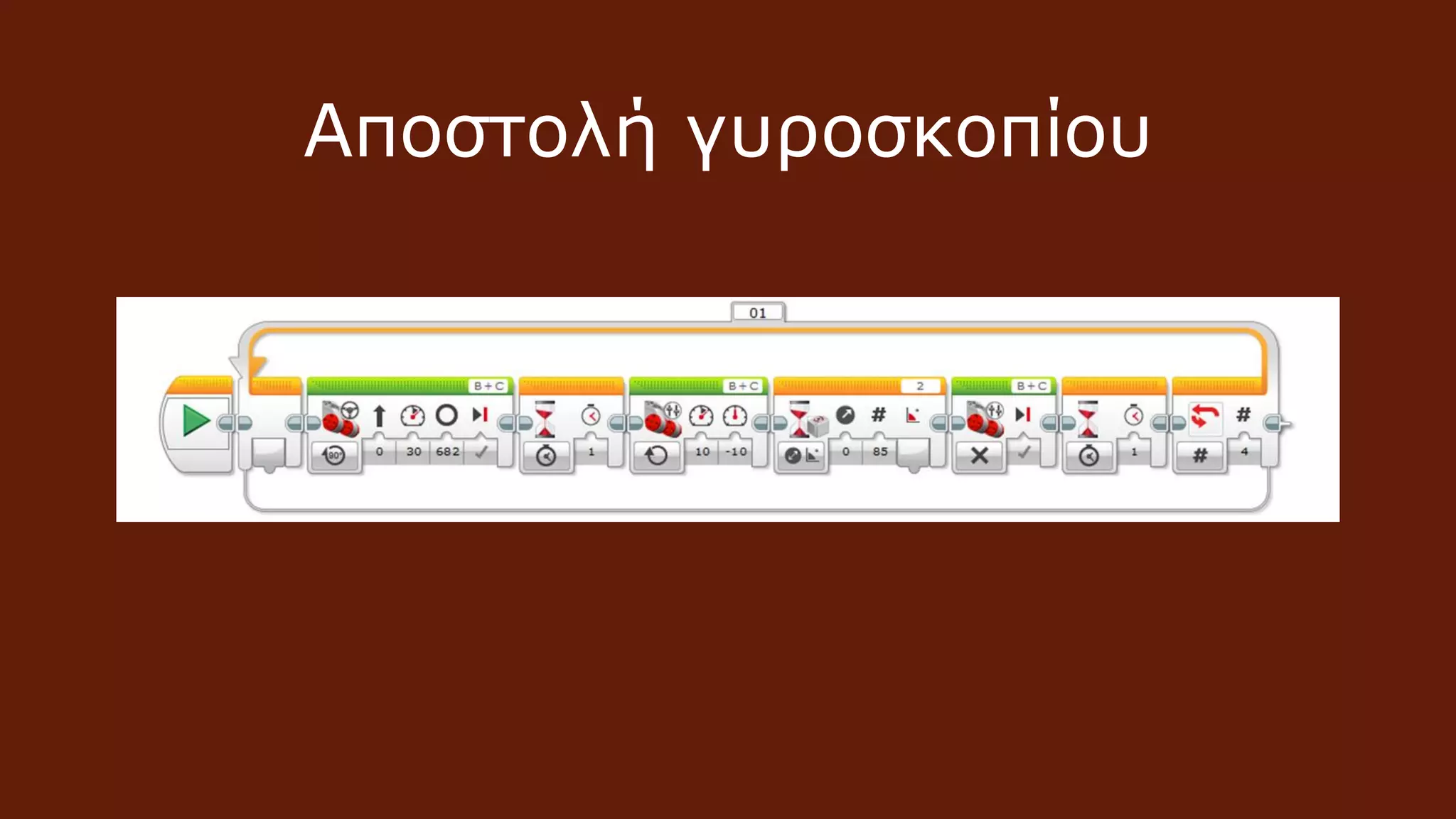 Αποστολή γυροσκοπίου
 