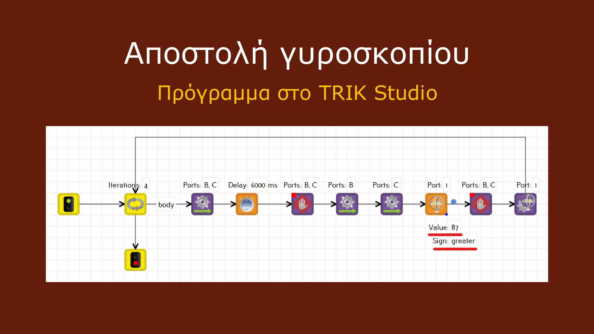 Αποστολή γυροσκοπίου
Πρόγραμμα στο TRIK Studio
 