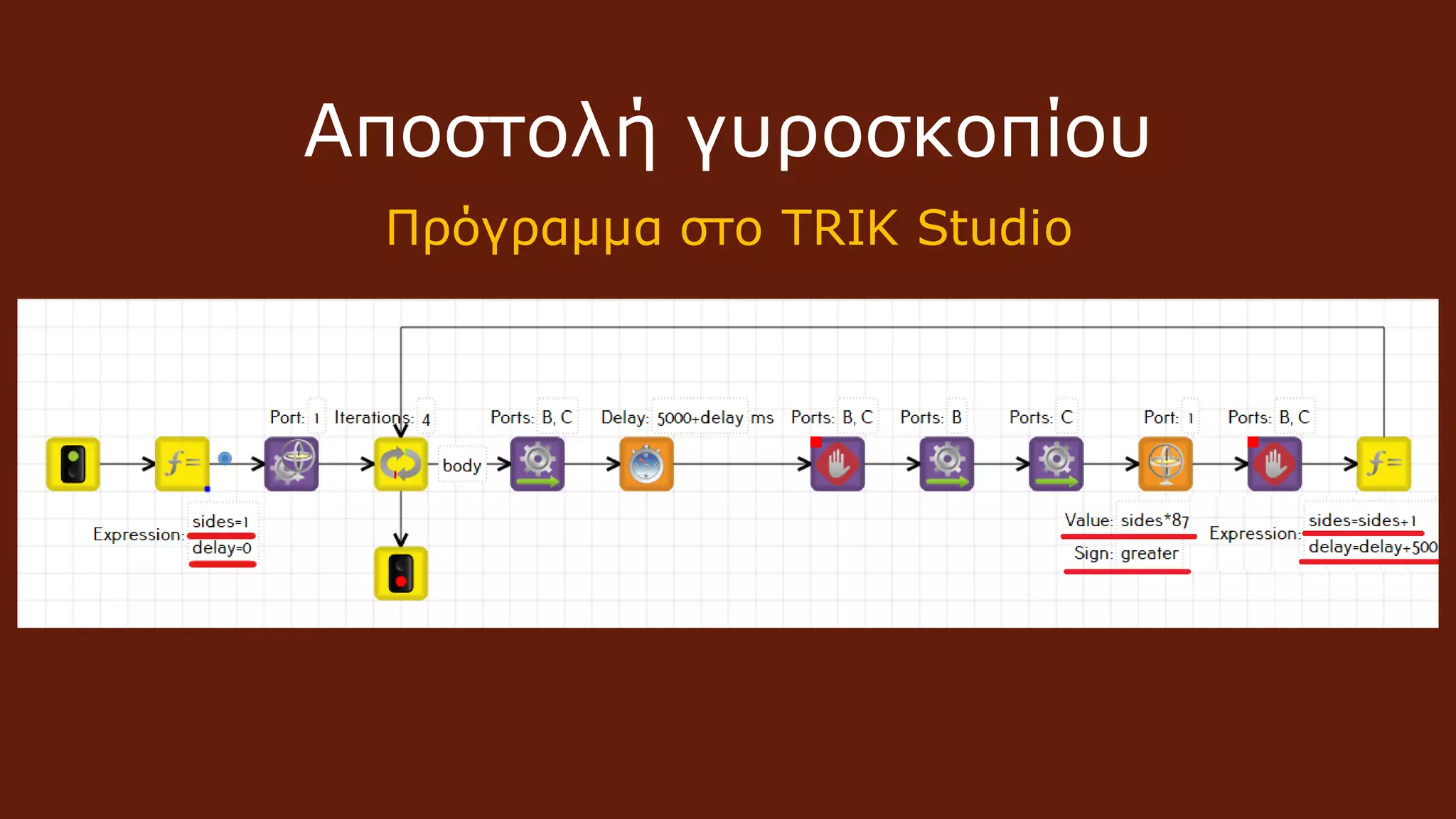 Αποστολή γυροσκοπίου
Πρόγραμμα στο TRIK Studio
 
