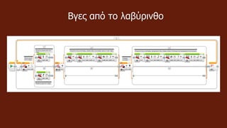 Βγες από το λαβύρινθο
 