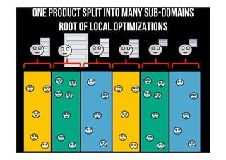 one product split into many sub-domains
root of local optimizations
 