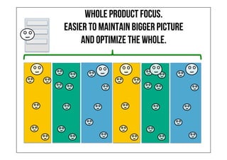 whole product focus.
Easier to maintain bigger picture
and optimize the whole.
 