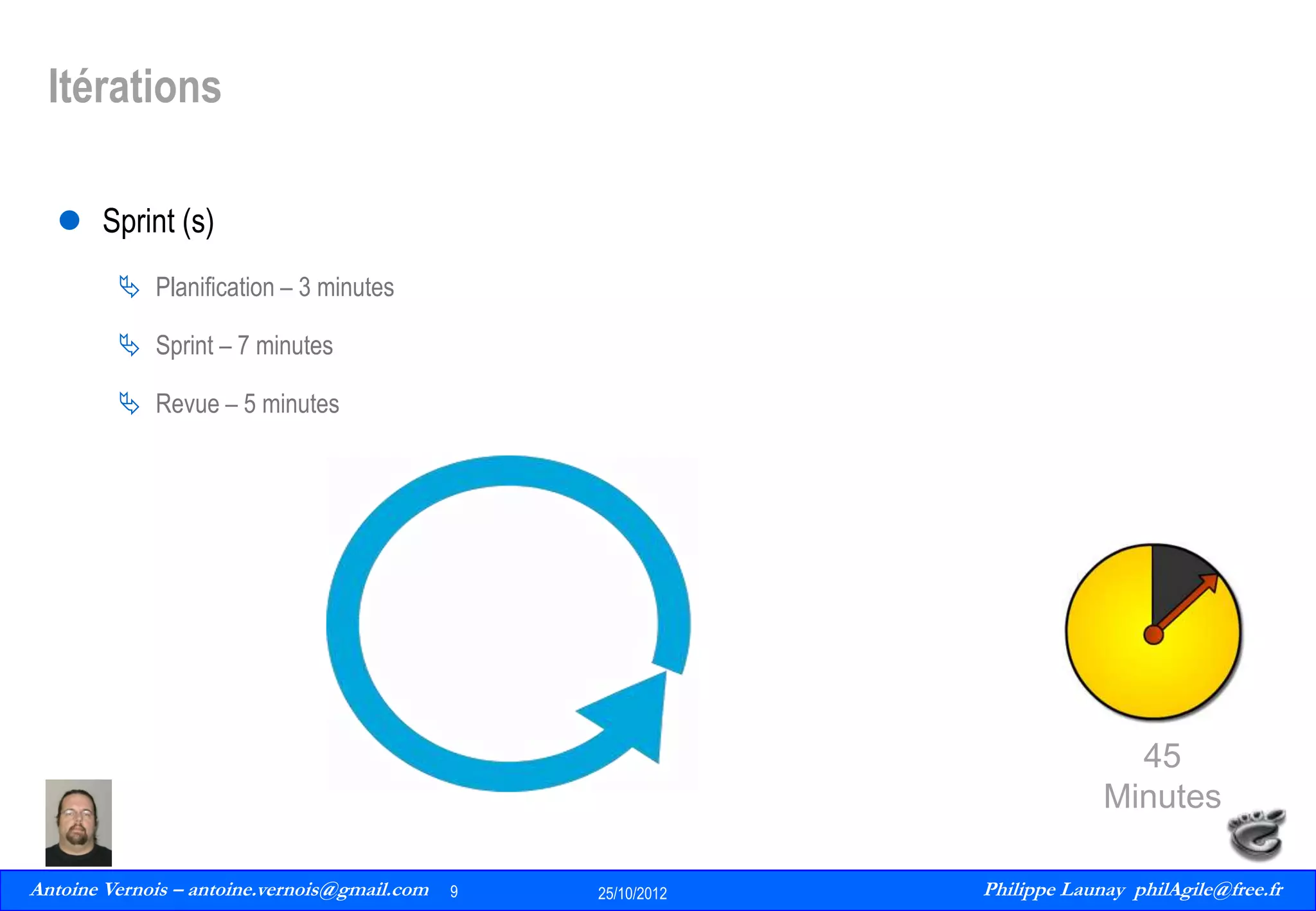 Itérations
 Sprint (s)
 Planification – 3 minutes
 Sprint – 7 minutes
 Revue – 5 minutes

45
Minutes
Antoine Vernois – antoine.vernois@gmail.com
9
Philippe Launay
13/09/2010

9

25/10/2012

Philippe Launay philAgile@free.fr
PhilAgile@free.fr

 