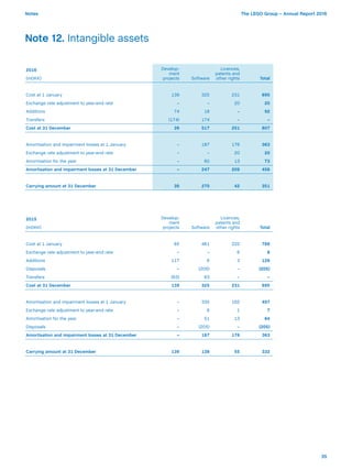 Lego Invoic Lego annual report_2016_online | PDF