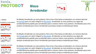 Os Modos Arredondar ao mais próximo, Para cima e Para baixo arredondam um número decimal
na Entrada para um valor integral no Resultado. Arredondar ao mais próximo usa regras de
arredondamento padrão para arredondar para o número inteiro mais próximo. Arredondar para cima
sempre arredonda para cima e Arredondar para baixo sempre arredonda para baixo.
Bloco
Arredondar
Os Modos Arredondar ao mais próximo, Para cima e Para baixo arredondam um número decimal
na Entrada para um valor integral no Resultado. Arredondar ao mais próximo usa regras de
arredondamento padrão para arredondar para o número inteiro mais próximo. Arredondar para cima
sempre arredonda para cima e Arredondar para baixo sempre arredonda para baixo.
Os Modos Arredondar ao mais próximo, Para cima e Para baixo arredondam um número decimal
na Entrada para um valor integral no Resultado. Arredondar ao mais próximo usa regras de
arredondamento padrão para arredondar para o número inteiro mais próximo. Arredondar para cima
sempre arredonda para cima e Arredondar para baixo sempre arredonda para baixo.
 