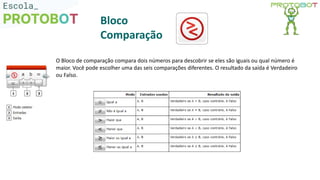 Bloco
Comparação
O Bloco de comparação compara dois números para descobrir se eles são iguais ou qual número é
maior. Você pode escolher uma das seis comparações diferentes. O resultado da saída é Verdadeiro
ou Falso.
 