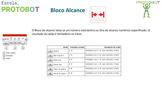 Bloco Alcance
O Bloco de alcance testa se um número está dentro ou fora do alcance numérico especificado. O
resultado da saída é Verdadeiro ou Falso.
 