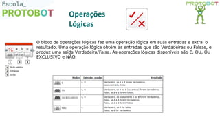 Operações
Lógicas
O bloco de operações lógicas faz uma operação lógica em suas entradas e extrai o
resultado. Uma operação lógica obtém as entradas que são Verdadeiras ou Falsas, e
produz uma saída Verdadeira/Falsa. As operações lógicas disponíveis são E, OU, OU
EXCLUSIVO e NÃO.
 