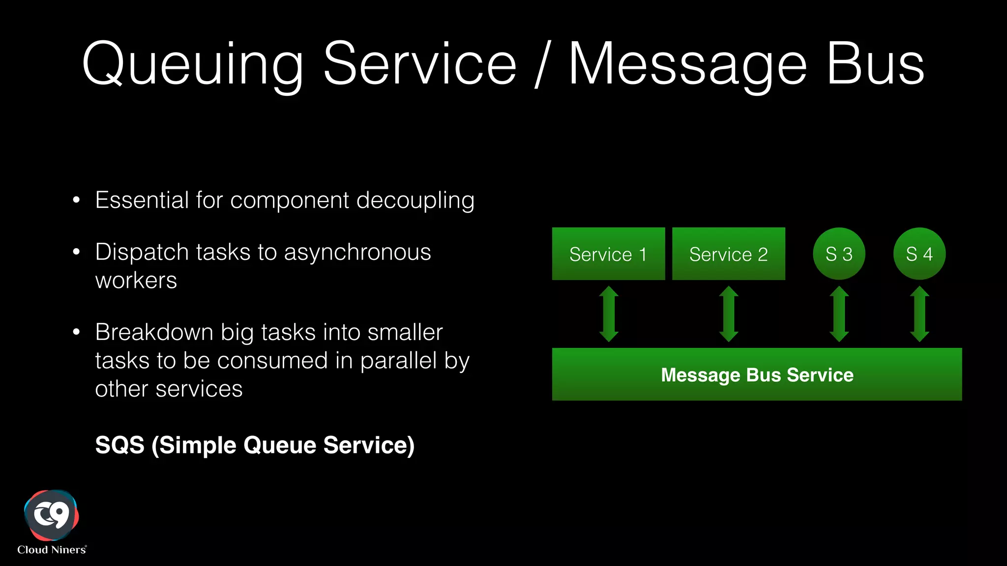 Queuing Service / Message Bus
• Essential for component decoupling
• Dispatch tasks to asynchronous
workers
• Breakdown big tasks into smaller
tasks to be consumed in parallel by
other services 
 
SQS (Simple Queue Service)
Message Bus Service
Service 1 Service 2 S 3 S 4
 
