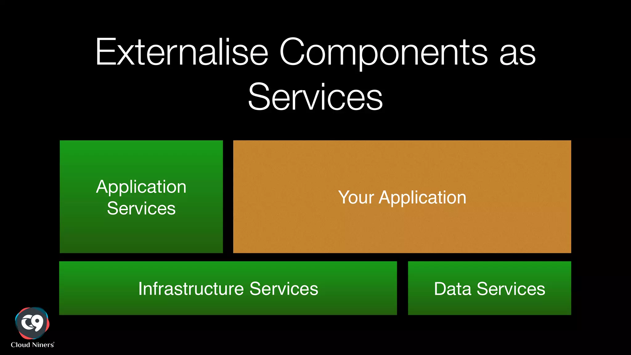 Infrastructure Services Data Services
Your Application
Application
Services
Externalise Components as
Services
 