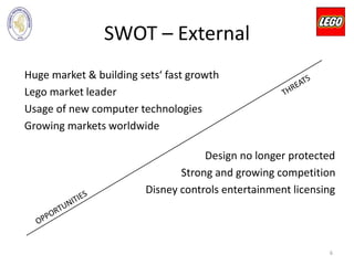 SWOT – External
Huge market & building sets‘ fast growth
Lego market leader
Usage of new computer technologies
Growing markets worldwide
Design no longer protected
Strong and growing competition
Disney controls entertainment licensing
6
 