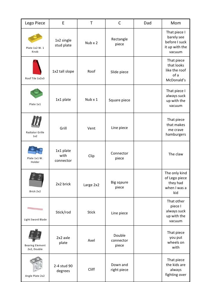 Lego Piece Chart