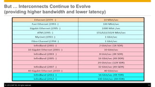 But … Interconnects Continue to Evolve
(providing higher bandwidth and lower latency)




© 2012 SAP AG. All rights reserved.              12
 