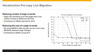 Hecatonchire Pre-copy Live Migration


Reducing number of page re-sends
 Page LRU reordering such that pages with a low
  chance of being re-dirtied are sent first
 Contribution to QEMU planned for 2012

Reducing the cost of a page re-sends
 By using XBZRLE delta encoder we can much more
  efficiently represent page changes
 Contributed to QEMU during 2011




© 2012 SAP AG. All rights reserved.                18
 