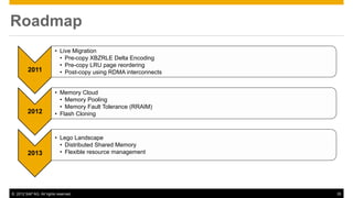 Roadmap
                         • Live Migration
                           • Pre-copy XBZRLE Delta Encoding
                           • Pre-copy LRU page reordering
         2011              • Post-copy using RDMA interconnects


                         • Memory Cloud
                           • Memory Pooling
                           • Memory Fault Tolerance (RRAIM)
         2012            • Flash Cloning



                         • Lego Landscape
                           • Distributed Shared Memory
         2013              • Flexible resource management




© 2012 SAP AG. All rights reserved.                               35
 