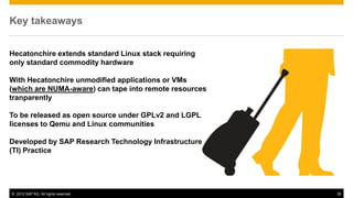 Key takeaways


Hecatonchire extends standard Linux stack requiring
only standard commodity hardware

With Hecatonchire unmodified applications or VMs
(which are NUMA-aware) can tape into remote resources
tranparently

To be released as open source under GPLv2 and LGPL
licenses to Qemu and Linux communities

Developed by SAP Research Technology Infrastructure
(TI) Practice




© 2012 SAP AG. All rights reserved.                     36
 