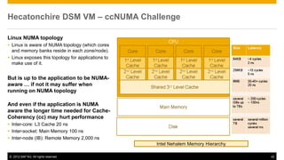 Hecatonchire DSM VM – ccNUMA Challenge

Linux NUMA topology
 Linux is aware of NUMA topology (which cores
  and memory banks reside in each zone/node).
 Linux exposes this topology for applications to
  make use of it.


But is up to the application to be NUMA-
aware … if not it may suffer when
running on NUMA topology

And even if the application is NUMA
aware the longer time needed for Cache-
Coherency (cc) may hurt performance
 Inter-core: L3 Cache 20 ns
 Inter-socket: Main Memory 100 ns
 Inter-node (IB): Remote Memory 2,000 ns
                                                    Intel Nehalem Memory Hierarchy

© 2012 SAP AG. All rights reserved.                                                  42
 