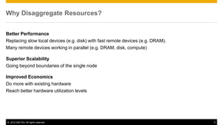 Why Disaggregate Resources?


Better Performance
Replacing slow local devices (e.g. disk) with fast remote devices (e.g. DRAM).
Many remote devices working in parallel (e.g. DRAM, disk, compute)

Superior Scalability
Going beyond boundaries of the single node

Improved Economics
Do more with existing hardware
Reach better hardware utilization levels




© 2012 SAP AG. All rights reserved.                                              5
 