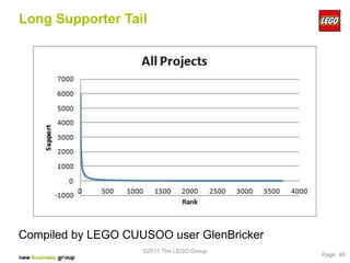 Long Supporter Tail




Compiled by LEGO CUUSOO user GlenBricker
                    ©2011 The LEGO Group
                                           Page 46
 
