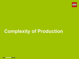 Complexity of Production
 