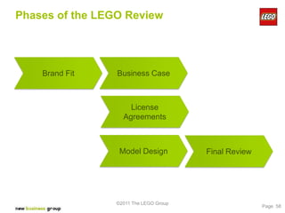 Phases of the LEGO Review




    Brand Fit    Business Case



                     License
                   Agreements



                  Model Design          Final Review




                 ©2011 The LEGO Group
                                                       Page 58
 