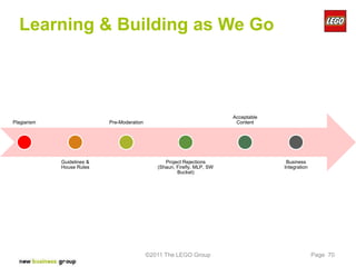 Learning & Building as We Go



                                                                           Acceptable
Plagiarism                  Pre-Moderation                                  Content




             Guidelines &                          Project Rejections                    Business
             House Rules                        (Shaun, Firefly, MLP, SW                Integration
                                                        Bucket)




                                             ©2011 The LEGO Group                                     Page 70
 