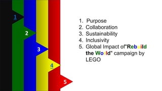 5
4
3
2
1
1. Purpose
2. Collaboration
3. Sustainability
4. Inclusivity
5. Global Impact of"Rebuild
the World" campaign by
LEGO
 