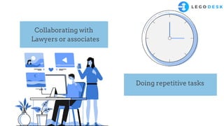 Collaborating with
Lawyers or associates
Doing repetitive tasks
 