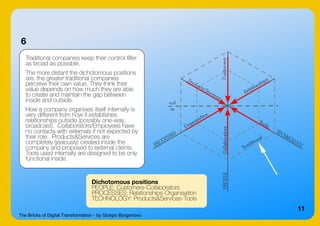 The Bricks of Digital Transformation - by Giorgio Borgonovo
11
6
Traditional companies keep their control filter
as broad as possible.
The more distant the dichotomous positions
are, the greater traditional companies
perceive their own value. They think their
value depends on how much they are able
to create and maintain the gap between
inside and outside.
How a company organises itself internally is
very different from how it establishes
relationships outside (possibly one-way,
broadcast). Collaborators/Employees have
no contacts with externals if not expected by
their role. Products&Services are
completely (jealously) created inside the
company and proposed to external clients.
Tools used internally are designed to be only
functional inside.
Dichotomous positions
PEOPLE: Customers-Collaborators
PROCESSES: Relationships-Organisation
TECHNOLOGY: Products&Services-Tools
 