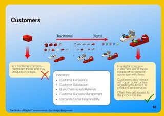 The Bricks of Digital Transformation - by Giorgio Borgonovo
16
Customers
In a traditional company
clients are those who buy
products in shops.
In a digital company
customers are all those
people who interact in
some way with them.
Customers also interact
with open communities
regarding the brand, its
products and services.
Often they get access to
the production line.
Traditional Digital
Indicators:
● Customer Experience
● Customer Satisfaction
● Brand Testimonials/Referrals
● Customer Success Management
● Corporate Social Responsibility
 