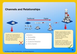 The Bricks of Digital Transformation - by Giorgio Borgonovo
18
Channels and Relationships
Traditional organisations
have a few touchpoints
and the communication is
broadcasted mainly
through advertising.
Digital organisations have
multichannel relationships
that adapt to customer
preferences (time,
channel, place of the
relationship).
Customer community
channels run parallel to the
official channels helping to
communicate the brand.
Traditional Digital
Indicators:
● Accessibility
● Community
● Customer Interaction
● Omni-channel
 