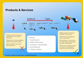 The Bricks of Digital Transformation - by Giorgio Borgonovo
20
Products & Services
Products are production
oriented and not client
oriented.
There are no links between
different products (sets).
More physical products
than services.
Digital pushes services
instead of products.
Products are designed
with customers.
Frameworks of products
and services connected
by open standards.
Often the company does
not own the delivered
products and services.
Traditional Digital
Indicators:
● Customisation
● Platform/Framework
● Ecosystem interoperability
● Social Network
● Prediction Market
 