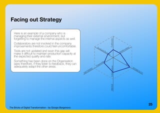 The Bricks of Digital Transformation - by Giorgio Borgonovo
25
Facing out Strategy
Here is an example of a company who is
managing their external environment, but
forgetting to manage the internal aspects as well.
Collaborators are not involved in the company
improvements therefore could feel uncomfortable.
Tools are not updated and soon this gap will
make it difficult to maintain production capacity at
the expected quality and rate.
Something has been done on the Organisation
axes therefore, if they listen to feedback, they can
adequately adapt the other areas.
 