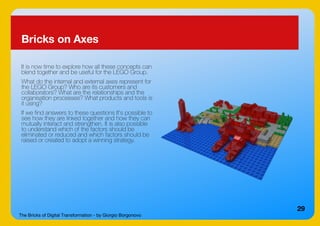 The Bricks of Digital Transformation - by Giorgio Borgonovo
29
Bricks on Axes
It is now time to explore how all these concepts can
blend together and be useful for the LEGO Group.
What do the internal and external axes represent for
the LEGO Group? Who are its customers and
collaborators? What are the relationships and the
organisation processes? What products and tools is
it using?
If we find answers to these questions It's possible to
see how they are linked together and how they can
mutually interact and strengthen. It is also possible
to understand which of the factors should be
eliminated or reduced and which factors should be
raised or created to adopt a winning strategy.
 