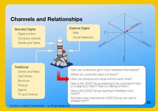 The Bricks of Digital Transformation - by Giorgio Borgonovo
33
Channels and Relationships
Traditional
Stores and Parks
Call Center
Brochure
Product
Agents
TV and Cinema
Branded Digital
Digital content
Company website
Mobile and Tablet
External Digital
Web
Social Networks
How can customers get in touch between themselves?
Where do customers want to interact?
How can physical and virtual enforce each other?
How is the LEGO Group listening to its customers? How
is it replying to them? How is it talking to them?
How is the LEGO Group reacting to feedback and
inputs?
Are there new channels the LEGO Group can use to
engage them?
 