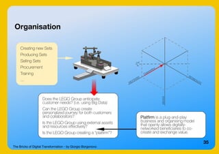 The Bricks of Digital Transformation - by Giorgio Borgonovo
35
Does the LEGO Group anticipate
customer needs? (i.e. using Big Data)
Can the LEGO Group create
personalized journey for both customers
and collaborators?
Is the LEGO Group using external assets
and resources effectively?
Is the LEGO Group creating a “platfirm”?
Organisation
Creating new Sets
Producing Sets
Selling Sets
Procurement
Training
...
Platfirm is a plug-and-play
business and organising model
that openly allows digitally-
networked beneficiaries to co-
create and exchange value.
 