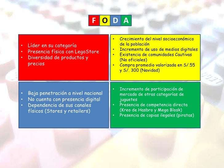 posicionamiento de lego en el mercado