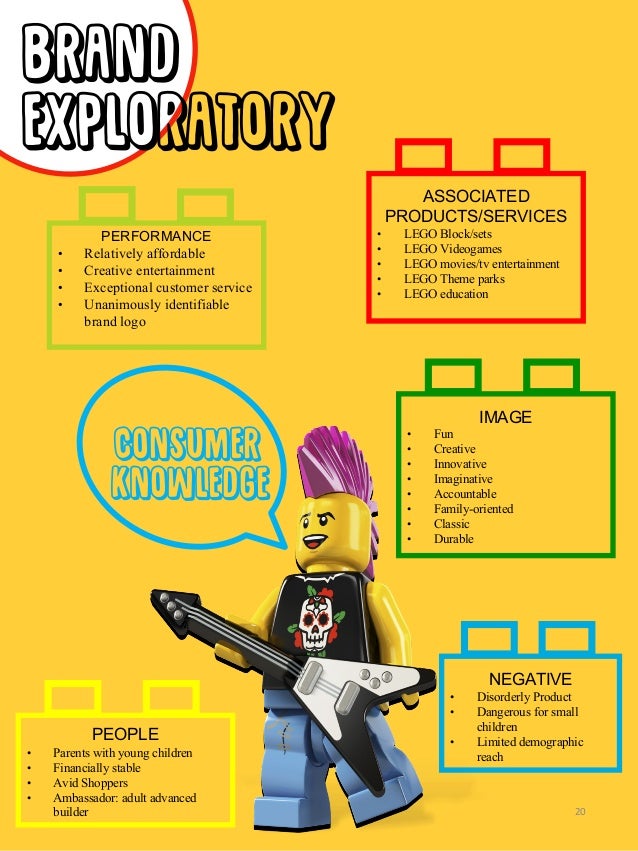lego education customer service
