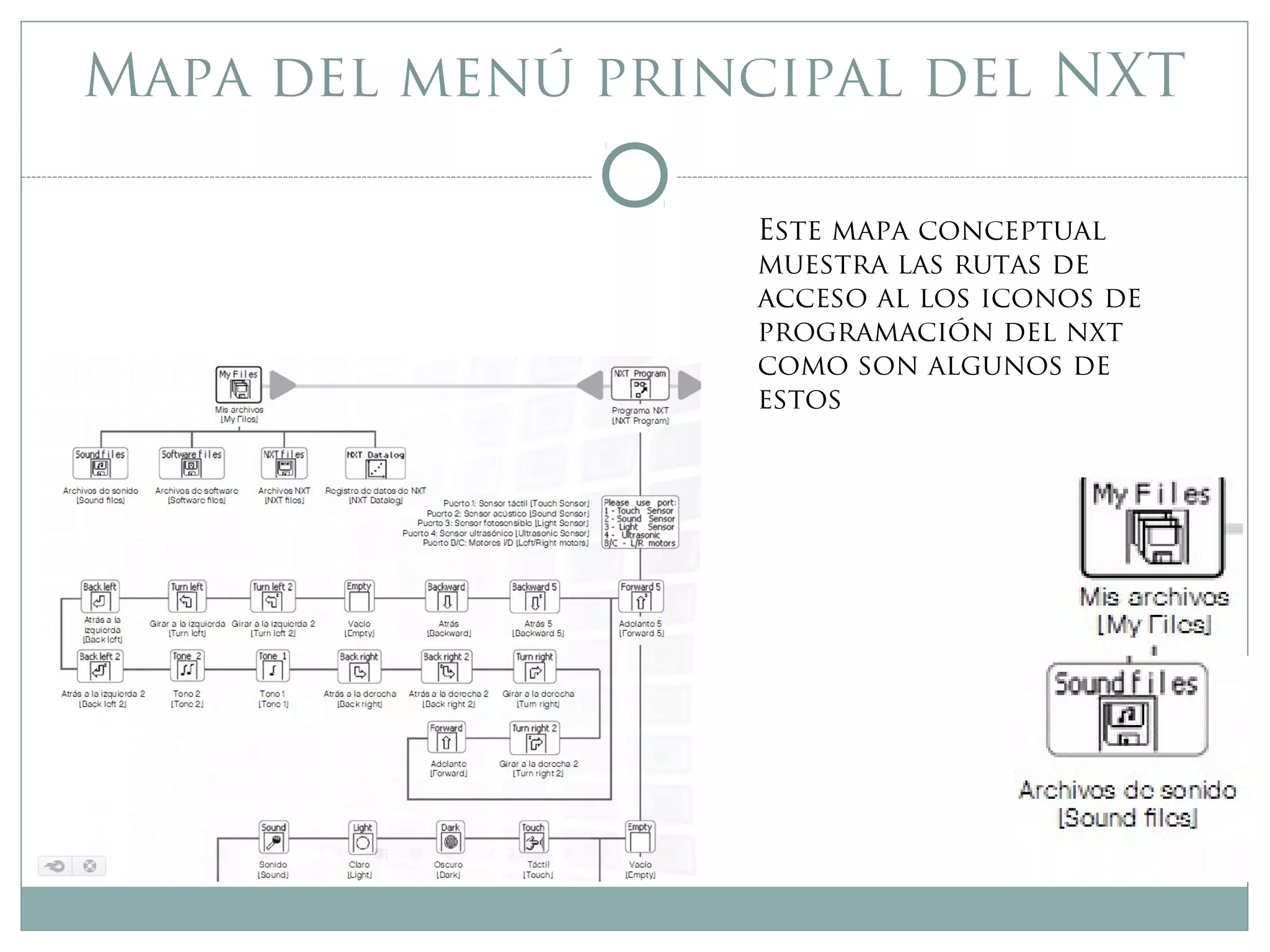 Mapa del menú principal del NXT
Este mapa conceptual
muestra las rutas de
acceso al los iconos de
programación del nxt
como son algunos de
estos
 
